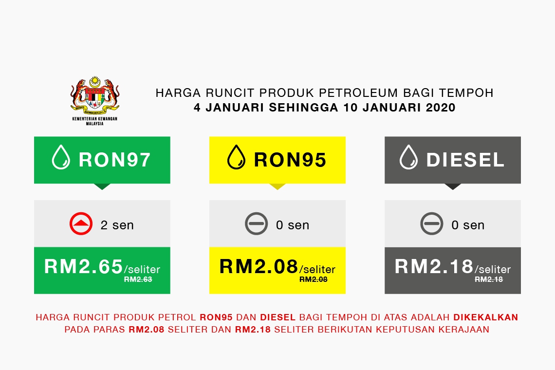 Harga Runcit Produk Petroleum Bagi Tempoh 4 Januari 2020 Sehingga 10 Januari 2020