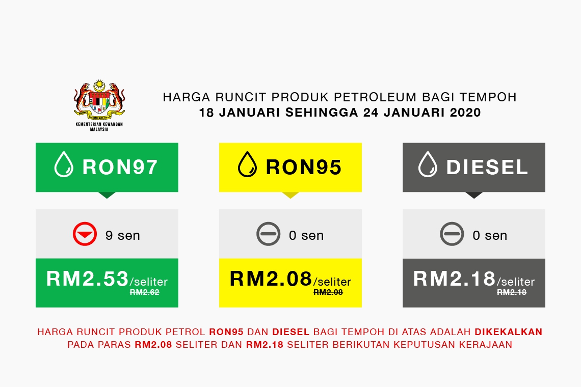 Harga Runcit Produk Petroleum Bagi Tempoh 18 Januari 2020 Sehingga 24 Januari 2020