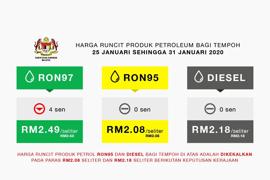 Harga Runcit Produk Petroleum Bagi Tempoh 25 Januari 2020 Sehingga 31 Januari 2020