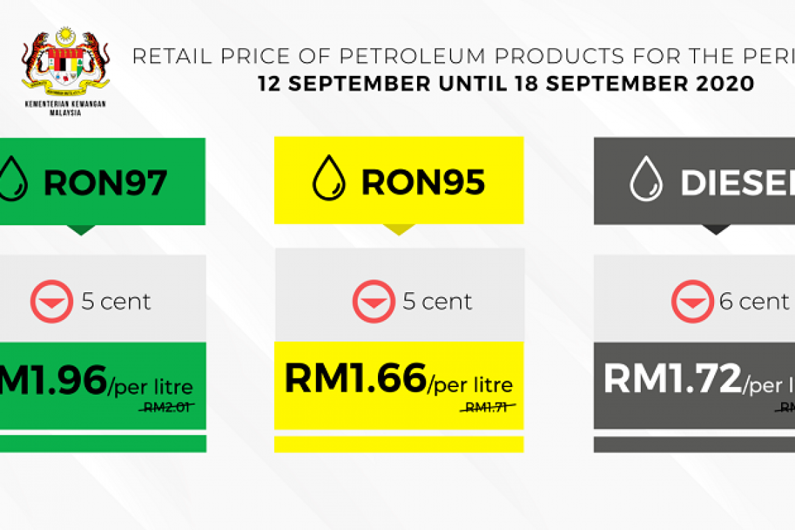 Retail Price of Petroleum Products For The Period of 12 September until 18 September 2020