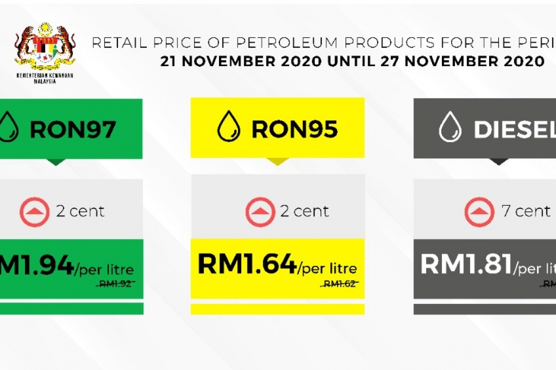 Retail Price of Petroleum Products For The Period of 28 November until 4 Disember 2020
