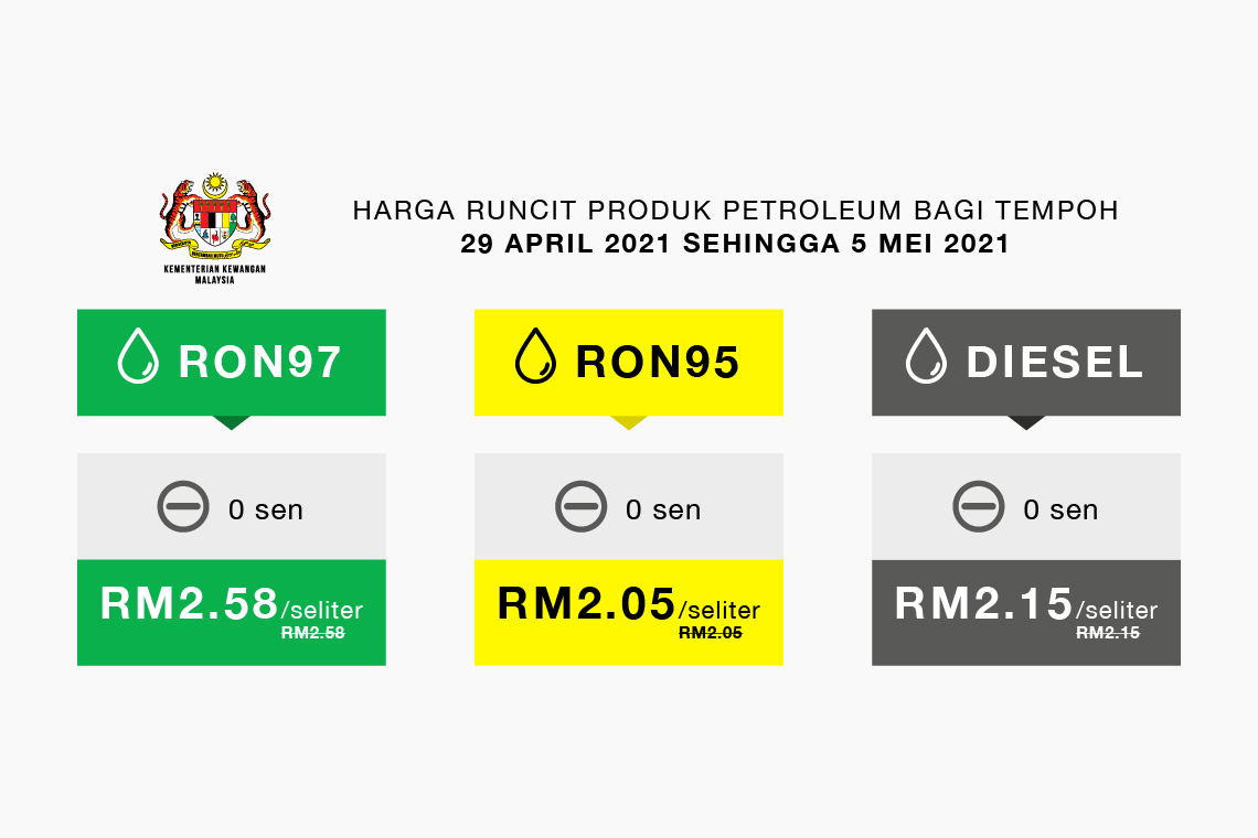 Harga Runcit Produk Petroleum Bagi Tempoh 29 April 2021 Sehingga 5 Mei 2021