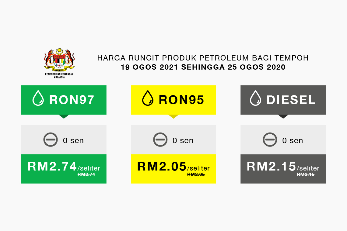 Harga runcit produk Petroleum bagi tempoh 19 Ogos 2021 sehingga 25 Ogos 2021