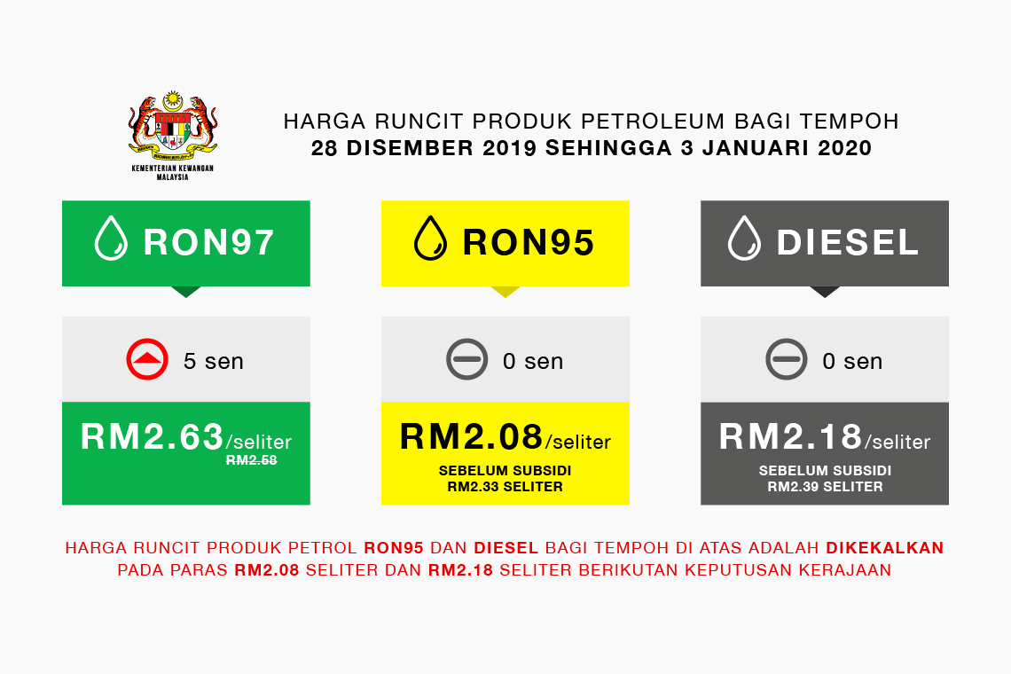 Harga runcit produk Petroleum bagi tempoh 28 Disember 2019 sehingga 3 Januari 2020