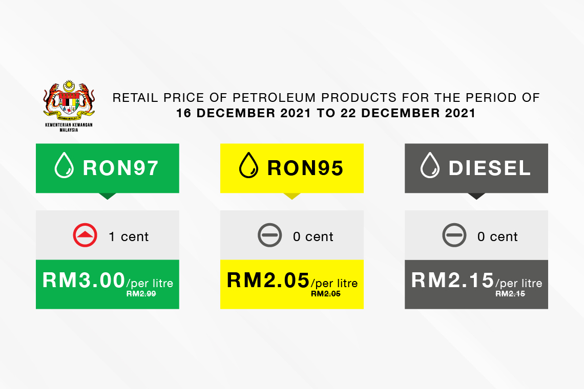 Retail price of Petroleum products from 16 December 2021 to 22 December 2021 