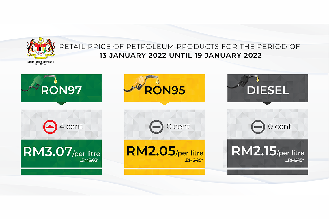 Retail price of Petroleum products from 13 January 2022 to 19 January 2022