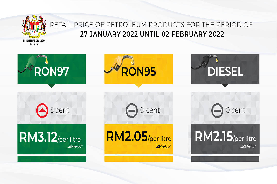 Retail price of Petroleum products from 27 January 2022 to 2 February 2022