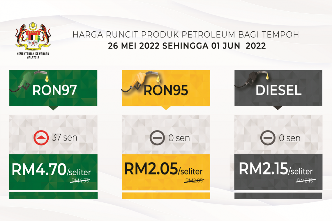 Retail price of Petroleum products from 26 May 2022 to 1 June 2022