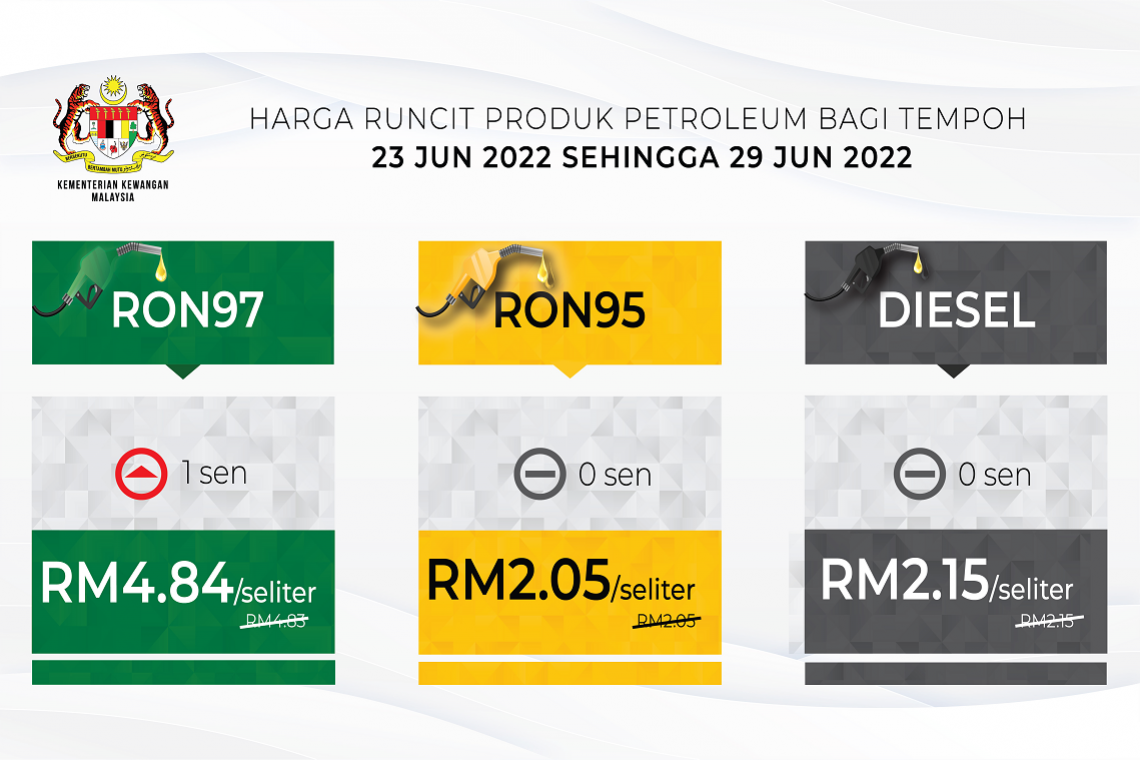 Harga runcit produk Petroleum bagi tempoh 23 Jun 2022 hingga 29 Jun 2022