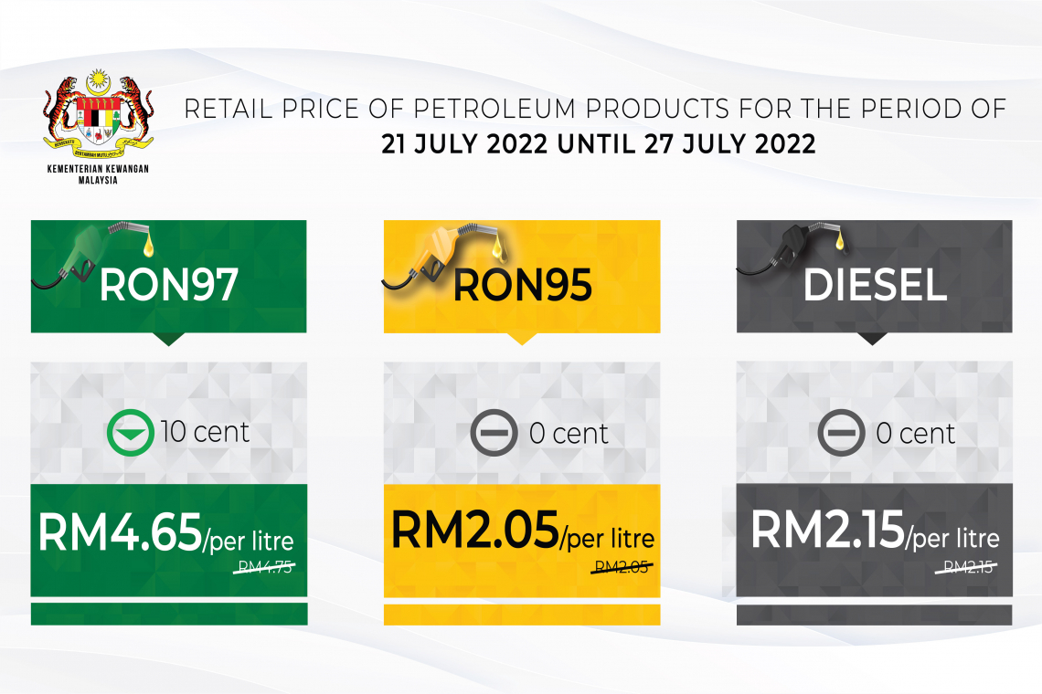 Retail price of Petroleum products from 21 July 2022 to 27 July 2022