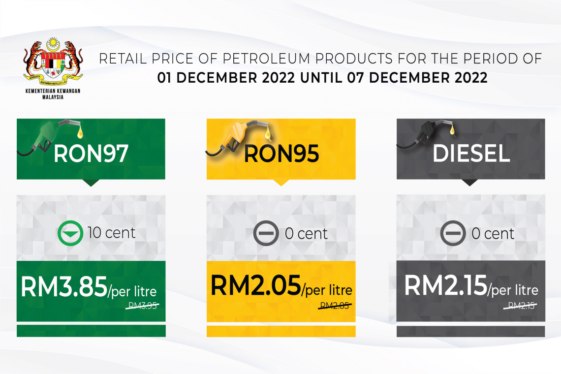 Retail Price Of Petroleum Products From 1 December 2022 to 7 December 2022