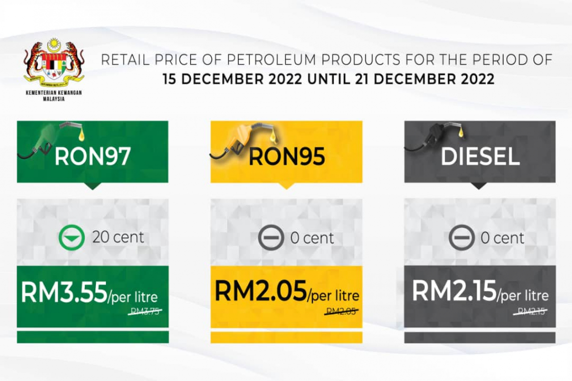 Retail Price Of Petroleum Products From 15 December 2022 to 21 December 2022