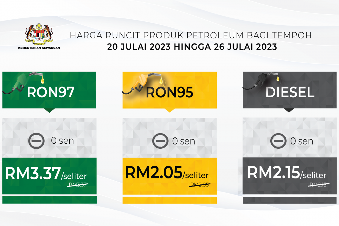 Harga runcit produk Petroleum 20 Julai 2023 hingga 26 Julai 2023
