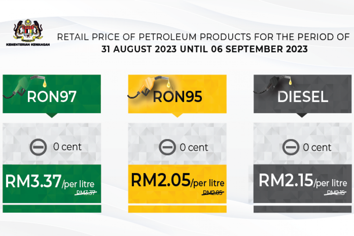 Retail price of Petroleum products from 31 August 2023 to 6 September 2023