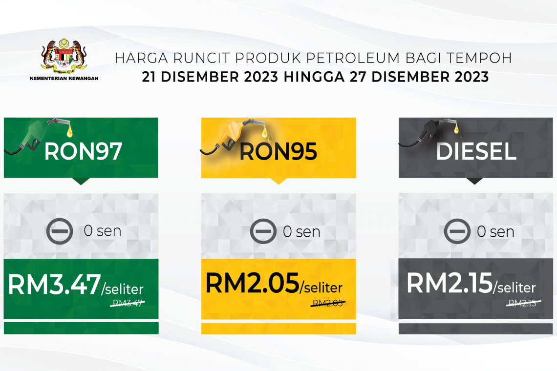 Harga Runcit Produk Petroleum Bagi Tempoh 21 Disember 2023 hingga 27 Disember 2023