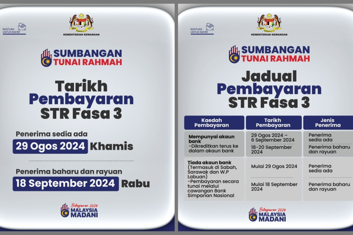 Pembayaran STR Fasa 3 Bermula Khamis Depan, Libat 8.5 Juta Penerima