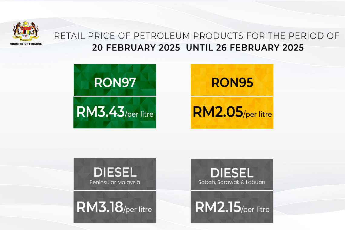 Retail Price of Petroleum Products From 20 February 2025 to 26 February 2025