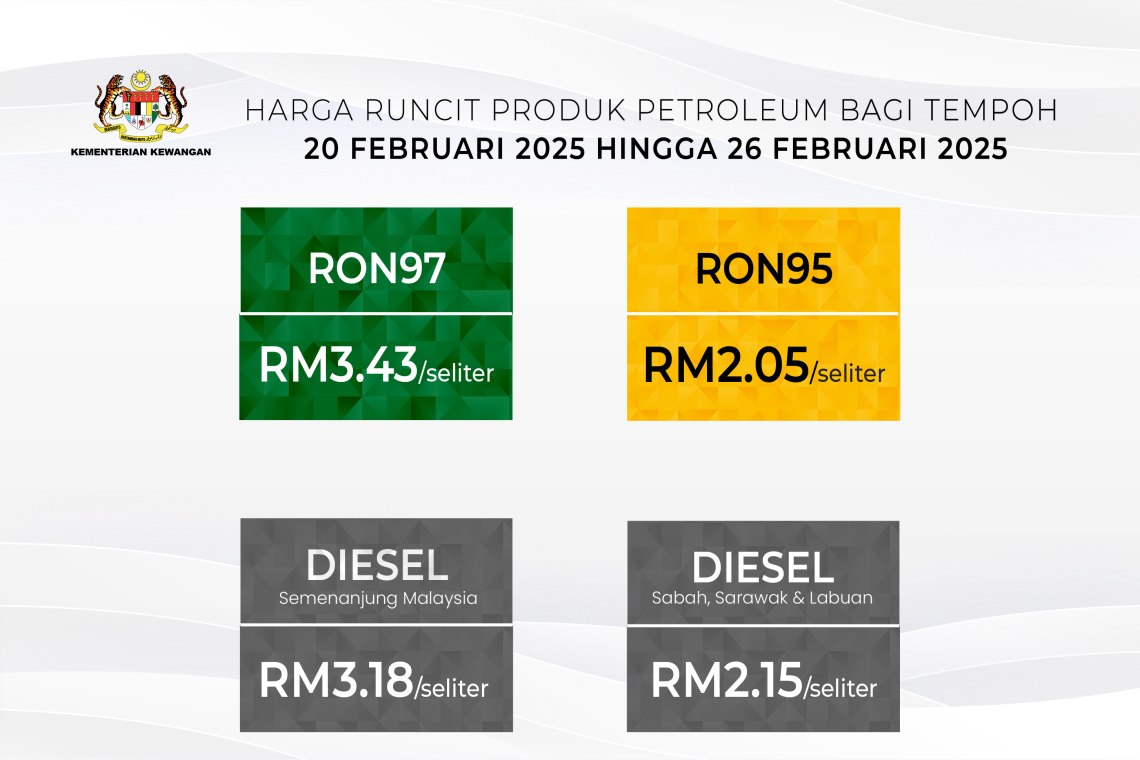 Harga Runcit Produk Petroleum Bagi Tempoh 20 Februari 2025 hingga 26 Februari 2025