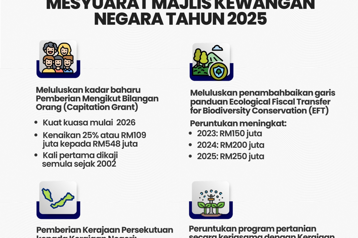 Mesyuarat Majlis Kewangan Negara 2025