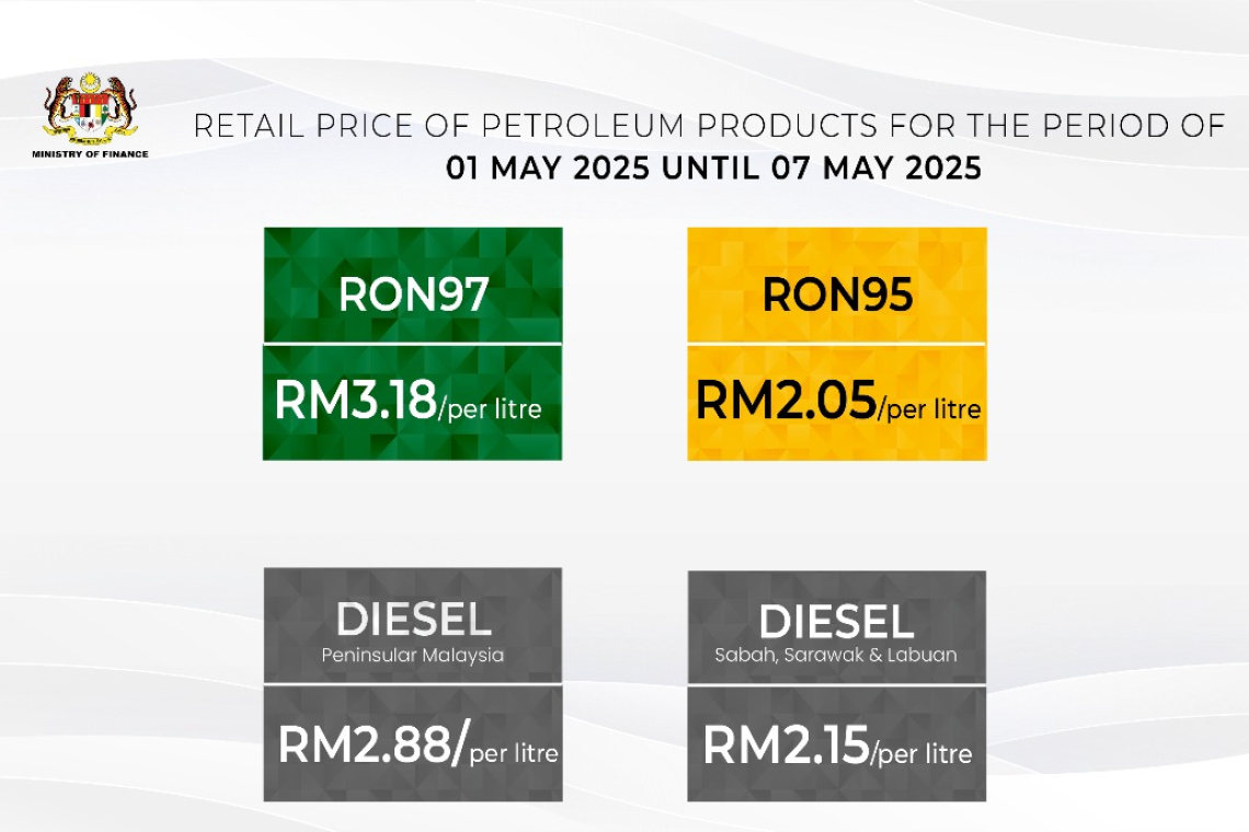 Retail Price Of Petroleum Products From 1 May 2025 To 7 May 2025