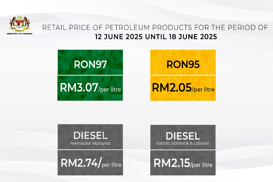 Retail Price of Petroleum Products From 12 June 2025 to 18 June 2025