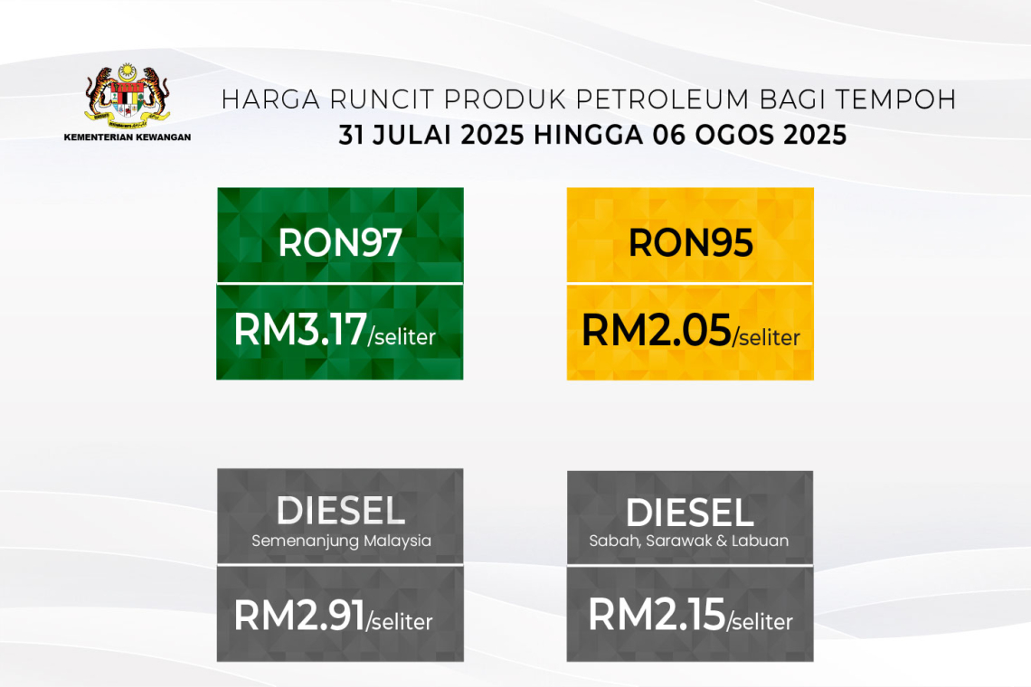 Kerajaan Mengurangkan Harga Runcit RON97 Sebanyak 4 Sen Seliter Bagi Tempoh 31 Julai 2025 Hingga 6 Ogos 2025