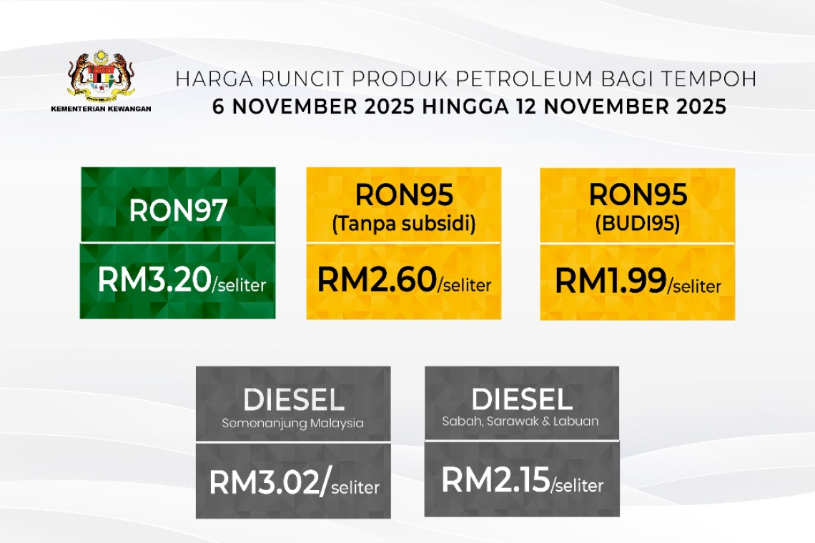 Harga Runcit Diesel Meningkat 7 Sen Seliter Dari 6 November 2025 Hingga 12 November 2025