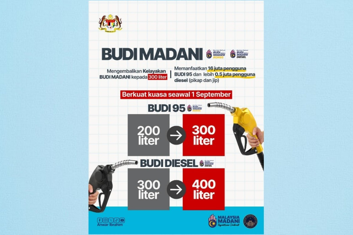 Kelayakan Asas BUDI95 Dikembalikan Kepada 300 Liter Sebulan - PM Anwar