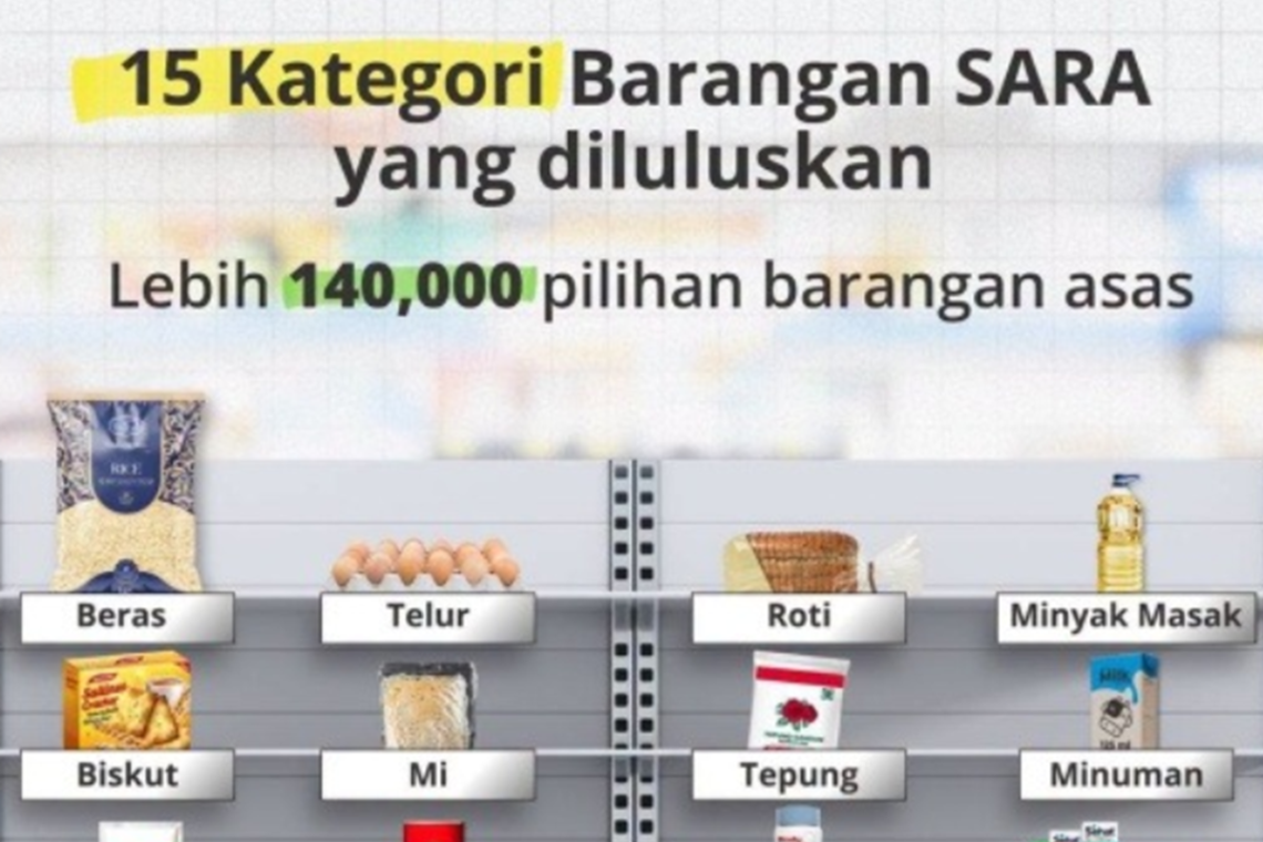 Bantuan SARA Bulanan Mula Dikredit Ke MyKad Penerima Hari Ini- MOF